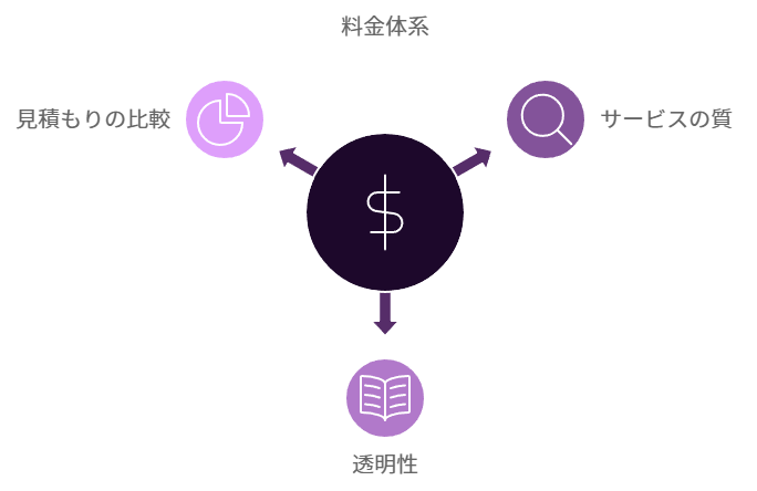 探偵事務所の料金