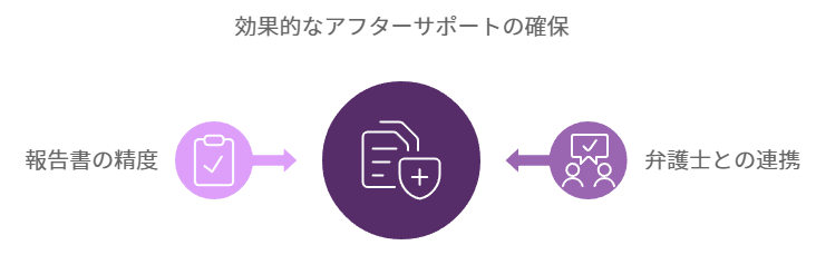 アフターサポートの重要性
